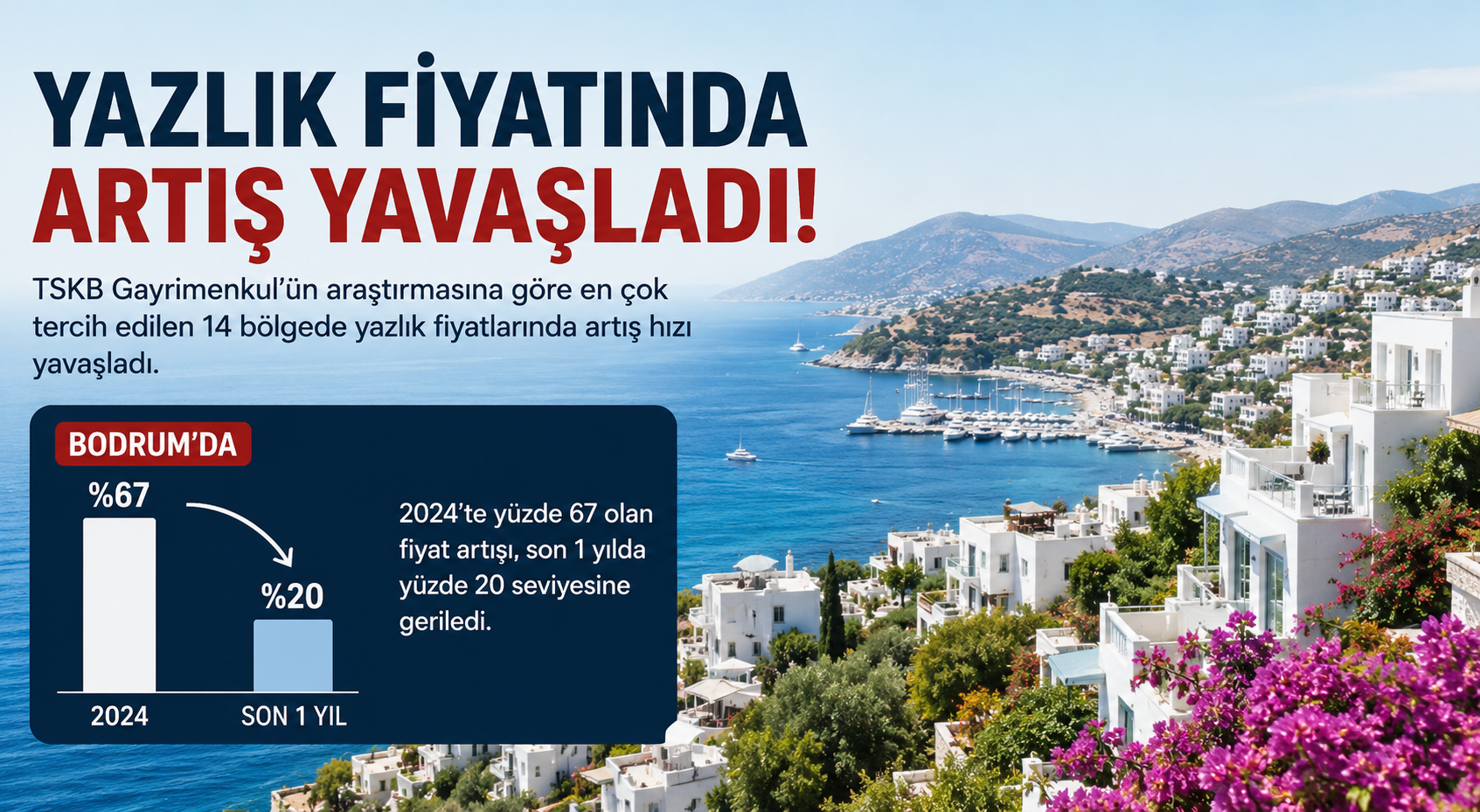 Yazlık Fiyatlarında Artış Yavaşladı: Bodrum’da Yükseliş Hızı Geriledi